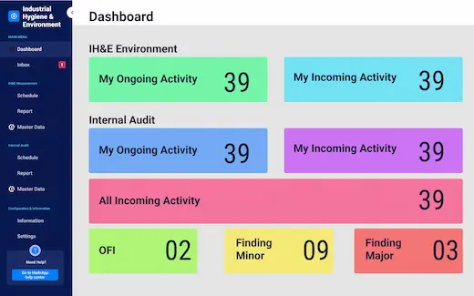 Industrial Hygiene and Environment